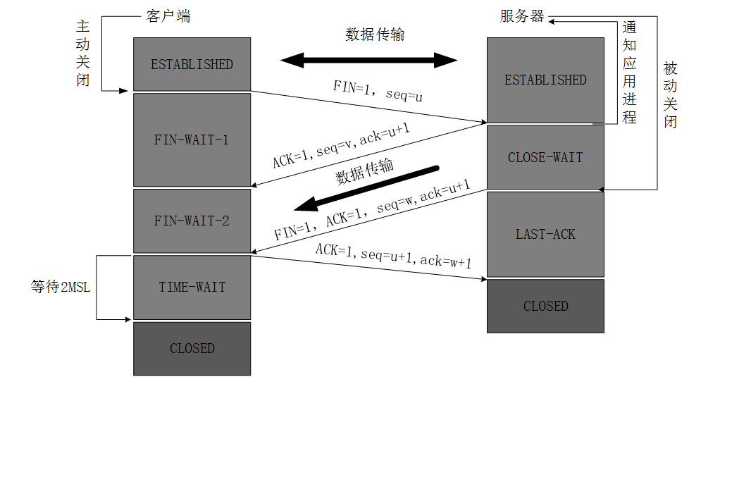 tcp