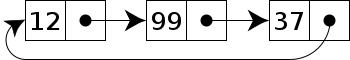 循环链表