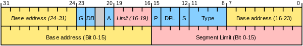 gdt