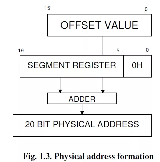 address