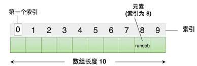 array