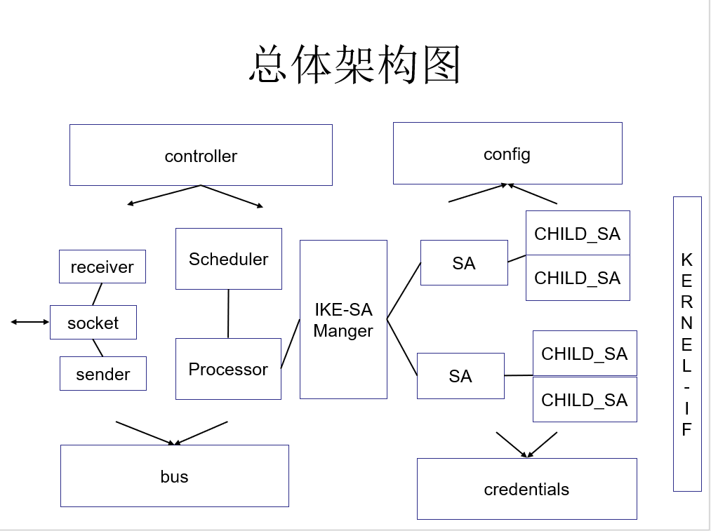 蓝图
