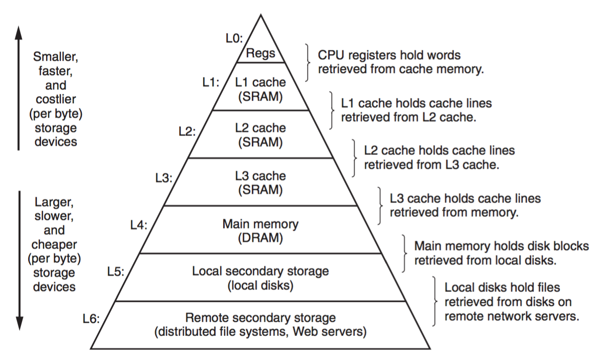 cache