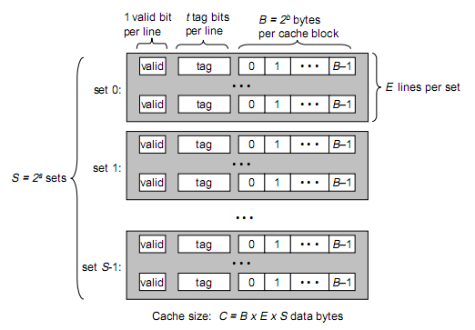 cache-size
