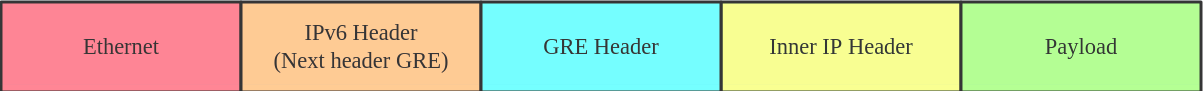 gre6
