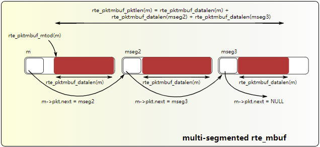 mbuf