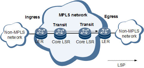mpls