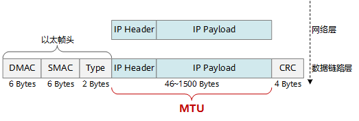 mtu