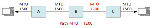 mu