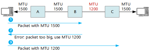mtu