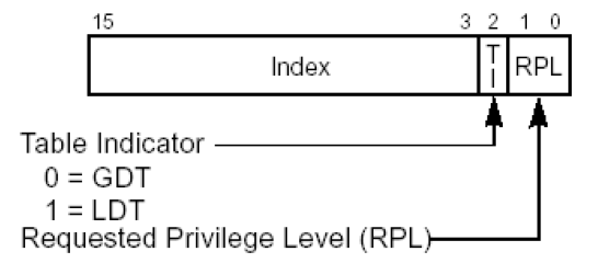 gdt
