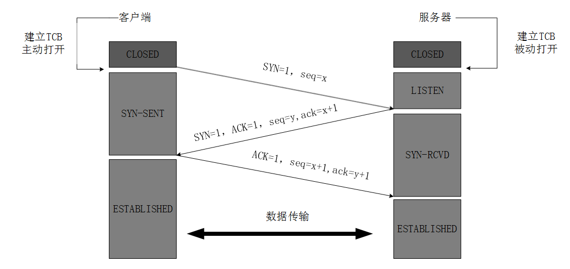 tcp
