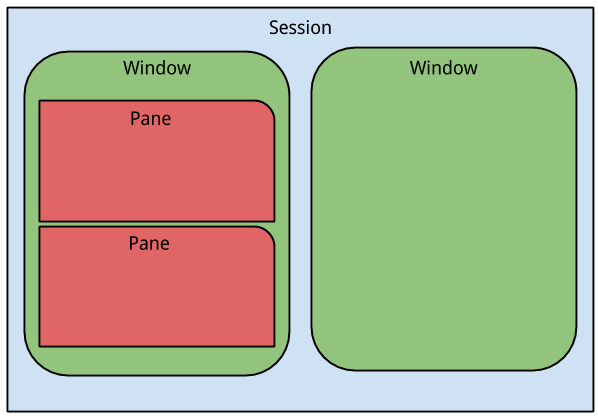 tmux