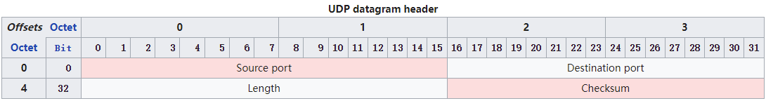 udp