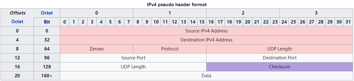 udp