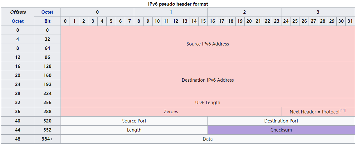 udp