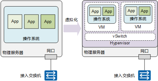 server