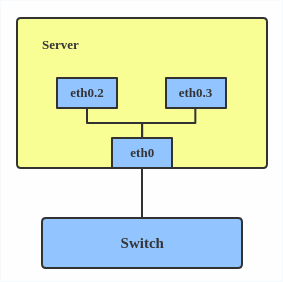 vlan