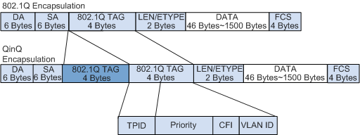 vlan