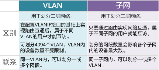 vlan