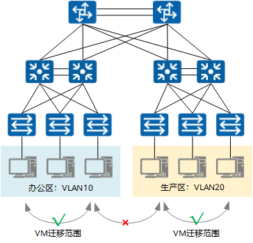 vxlan