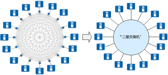 vxlan