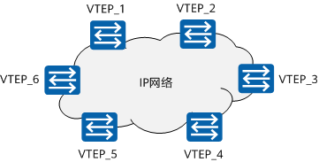 vxlan